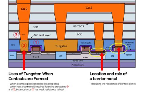 what is metallization in ic fabrication|metallization of mosfet.